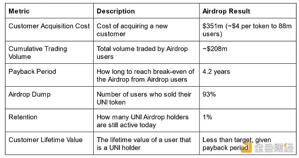 Bankless：加密货币空投的下一阶段是什么1