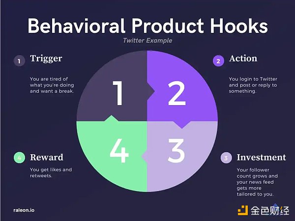 Bankless：加密货币空投的下一阶段是什么2