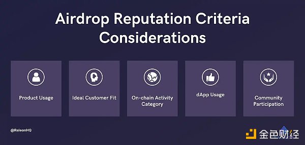 Bankless：加密货币空投的下一阶段是什么3