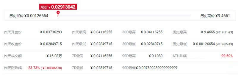 LTK币价格最高多少?LTK/玩客币历史最高价一览2