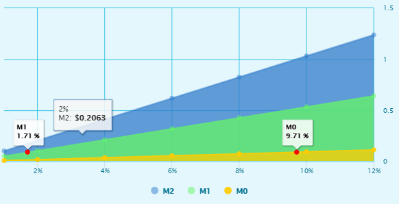 狗狗币未来价格预测,狗狗币未来能涨到多少1