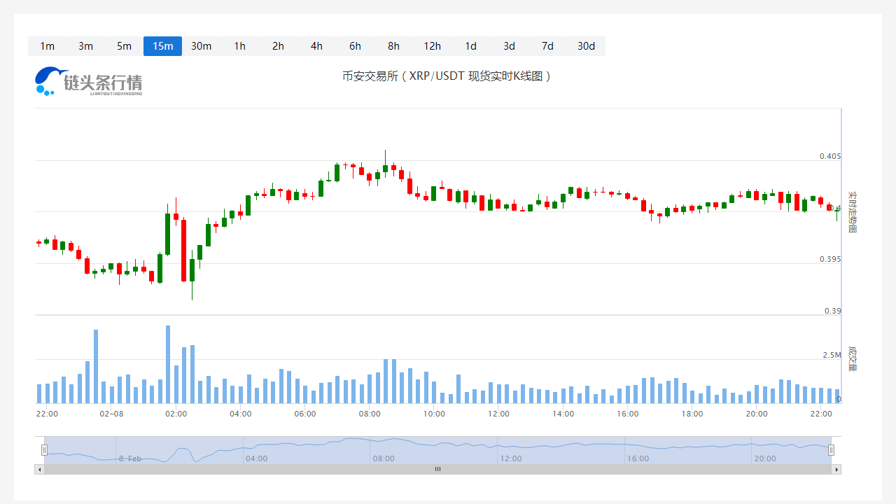 瑞波币今日人民币价格_20230208瑞波币今天值多少钱?1