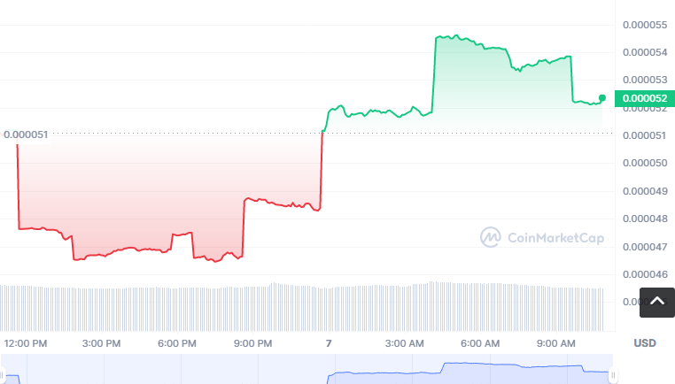 UBX币怎么买，如何购买UBX币(UBX/USDT)1