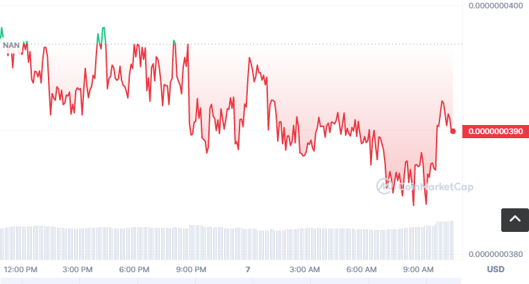 GAME币怎么买，如何购买GAME币(GAME/USDT)1