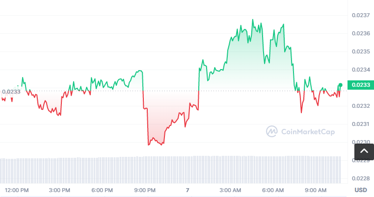 O3币怎么买，如何购买O3币(O3/USDT)1