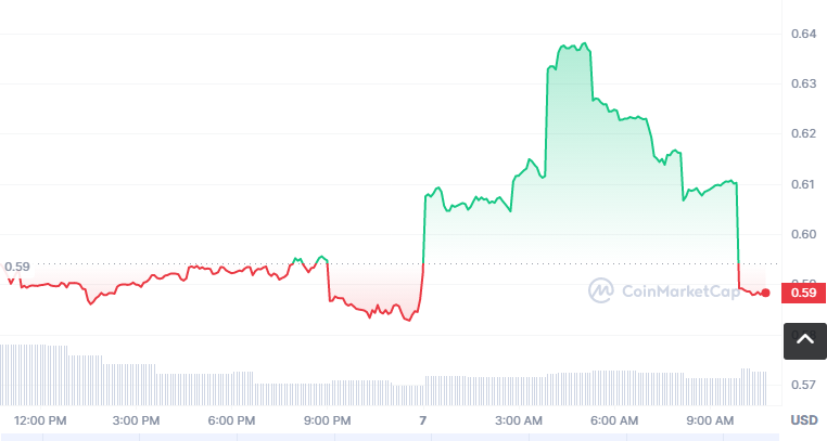 IDLE币怎么买?如何购买IDLE币(IDLE/USDT)1