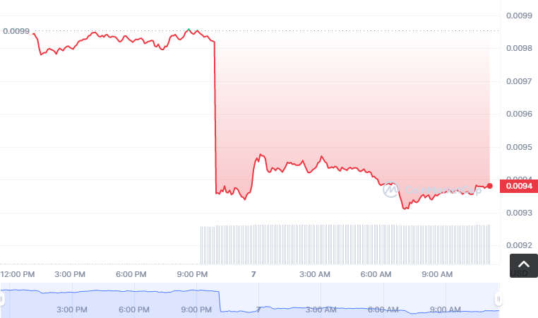PXC币怎么买？如何购买PXC币(PXC/USDT)1