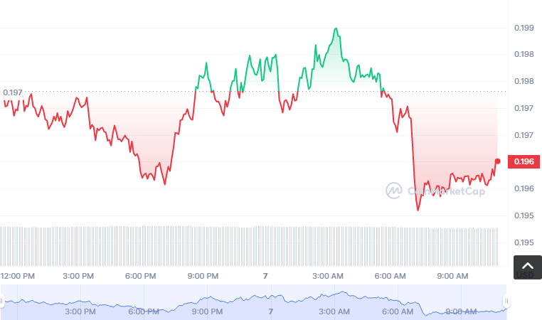CRON币怎么买？如何购买CRON币(CRON/USDT)1