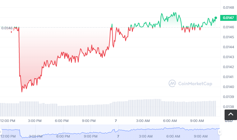 ADAPAD币怎么买?如何购买ADAPAD币(ADAPAD/USDT)1