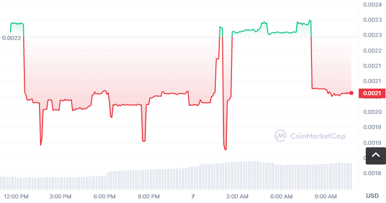 TOMS币怎么买？如何购买TOMS币(TOMS/USDT)1