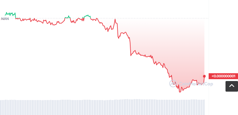 PMGT币怎么买？如何购买PMGT币(PMGT/USDT)1