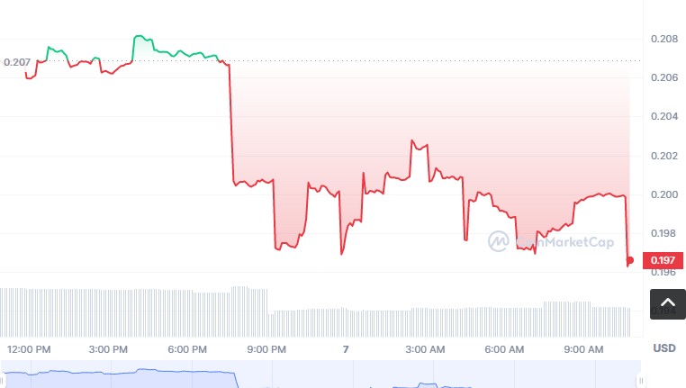 COV币怎么买？如何购买COV币(COV/USDT)1