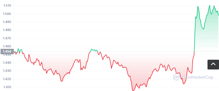 SUSHI币怎么买？如何购买SUSHI币(SUSHI/USDT)1