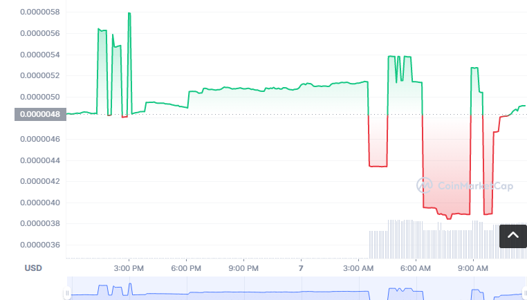 NYC币怎么买？如何购买NYC币(NYC/USDT)1