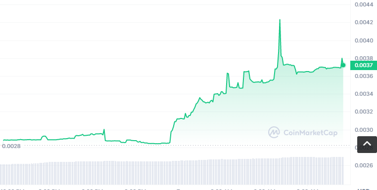 WELT币怎么买？如何购买WELT币(WELT/USDT)1