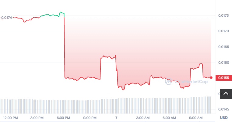GRC币怎么买？如何购买GRC币(GRC/USDT)1