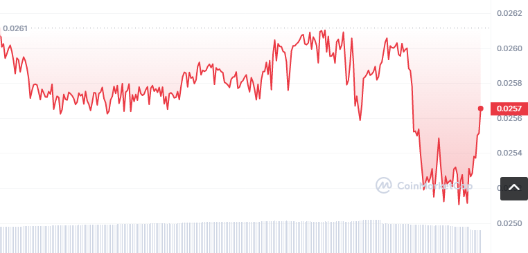 VID币怎么买？如何购买VID币(VID/USDT)1