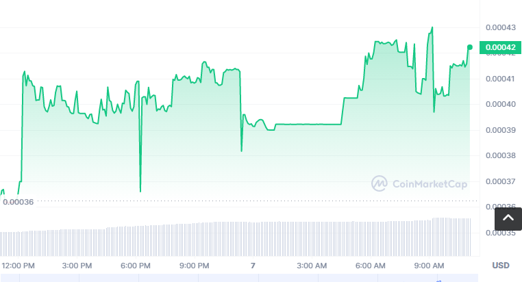 LIFE币怎么买？如何购买LIFE币(LIFE/USDT)1