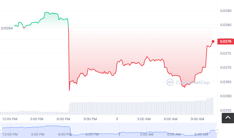 ID币怎么买?如何购买ID币(ID/USDT)1