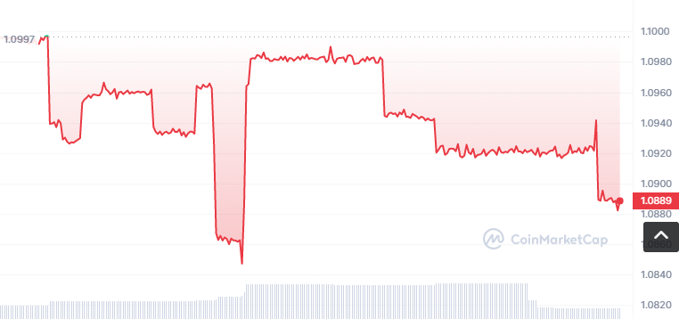RPG币怎么买？如何购买RPG币(RPG/USDT)1