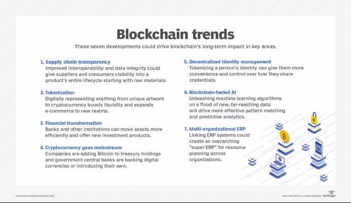 2023年及之后的8大Web3趋势预测2