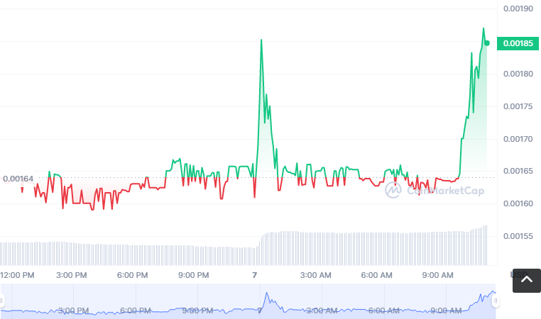 YOYOW币怎么买？如何购买YOYOW币(YOYOW/USDT)1
