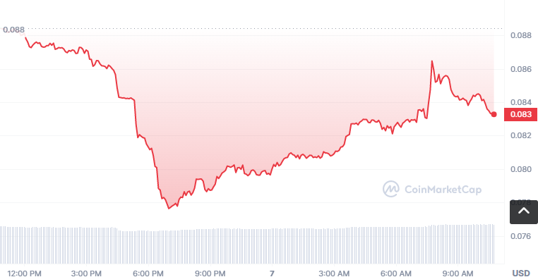 O3币怎么买？如何购买O3币(O3/USDT)1