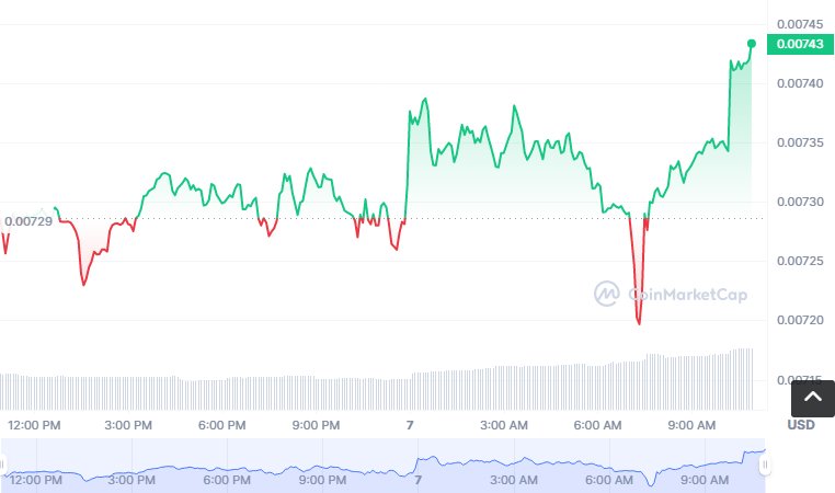 BIFI币怎么买？如何购买BIFI币(BIFI/USDT)1