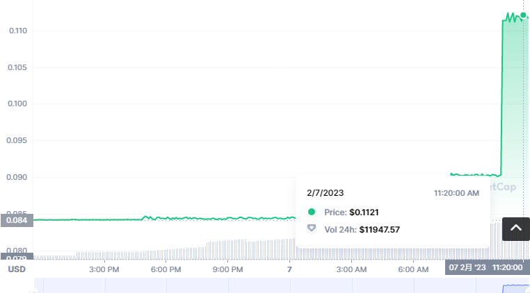 CTG币怎么买？如何购买CTG币(CTG/USDT)1