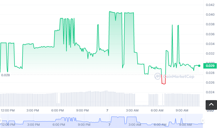 ZLW币怎么买？如何购买ZLW币(ZLW/USDT)1