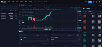 狗狗币价格今日行情|狗狗币Doge价格走势（2023最新版）1