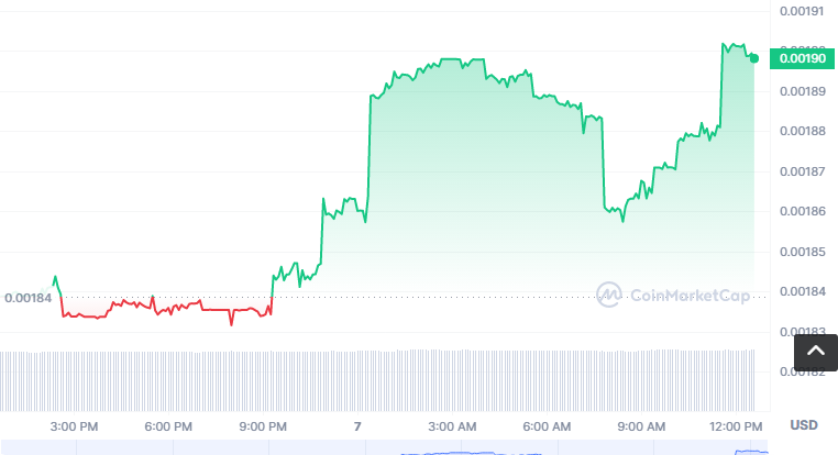 FTX币怎么买?如何购买FTX币(FTX/USDT)1