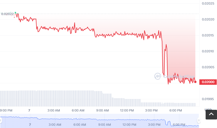 MGC币怎么买？如何购买MGC币(MGC/USDT)1