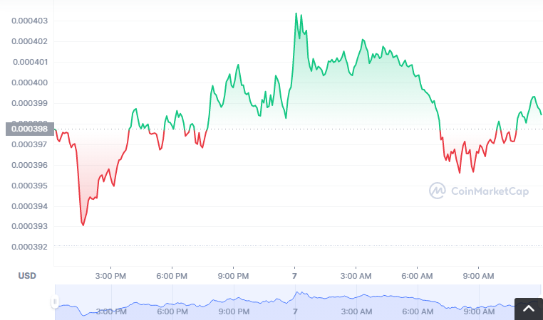 BZNT币怎么买？如何购买BZNT币(BZNT/USDT)1