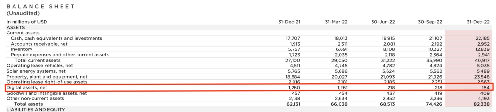 推特先生马斯克的特斯拉Q4获利破纪录比特币减值3400万美元2