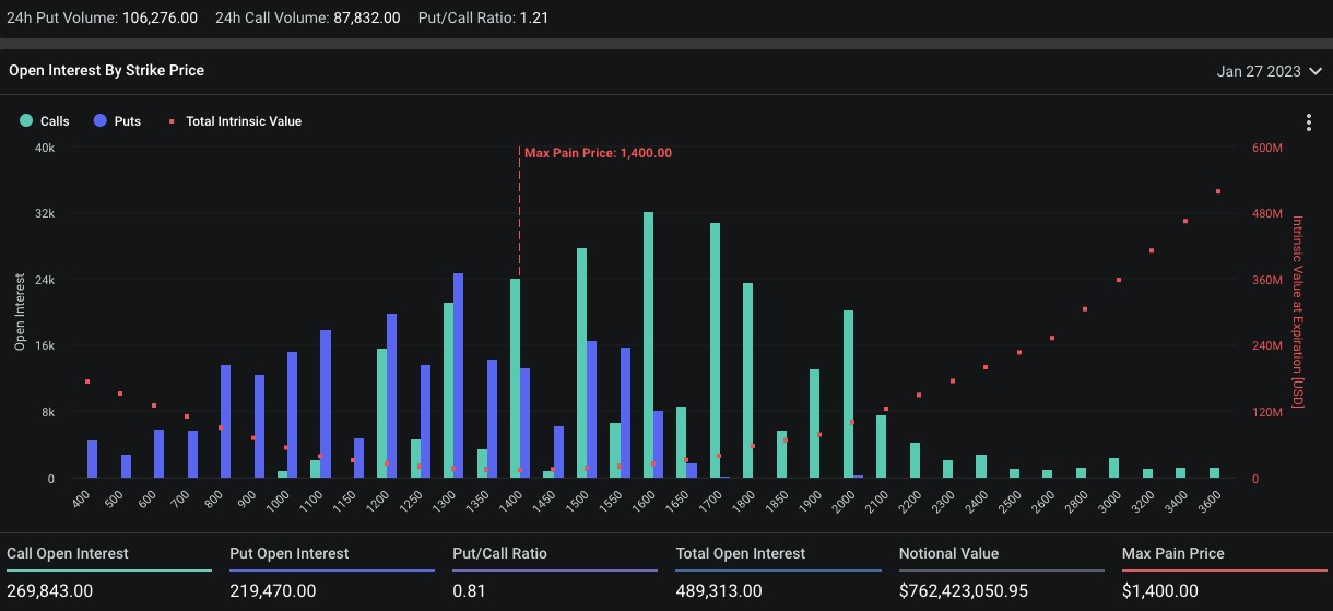 比特币下跌近14亿美元比特币期权本周到期最大痛点$1.9万3