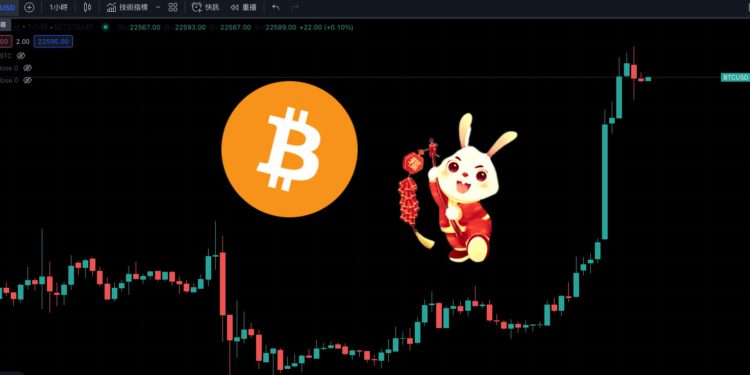 比特币冲破2.28万美元农历年前轧空3亿美元APT创历史新高1