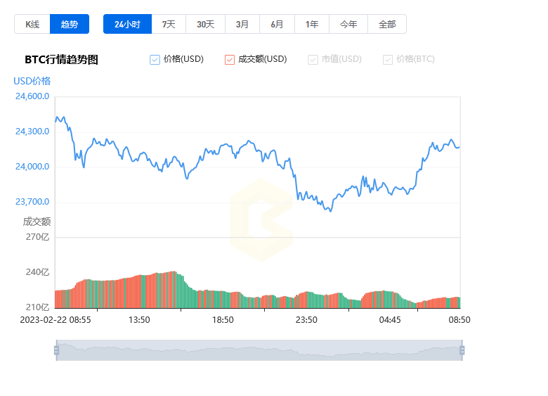 比特币今日最新行情价格_02月23日BTC比特币价格今日行情走势分析1
