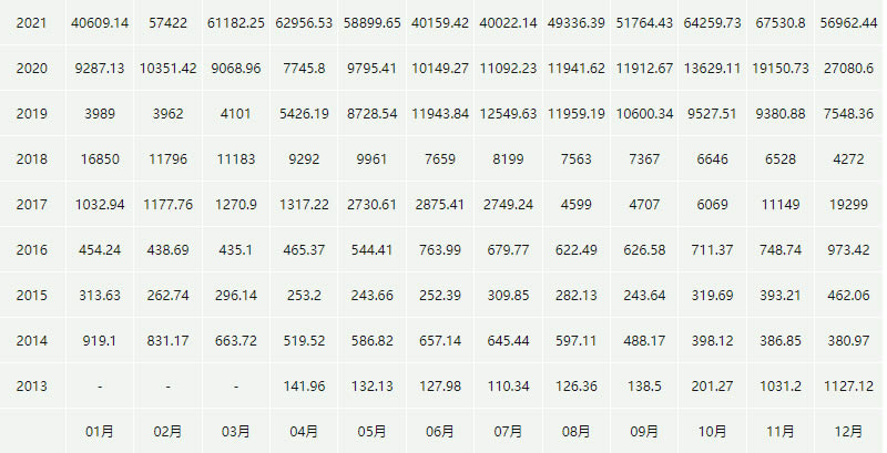 比特币今日最新行情价格_02月23日BTC比特币价格今日行情走势分析2