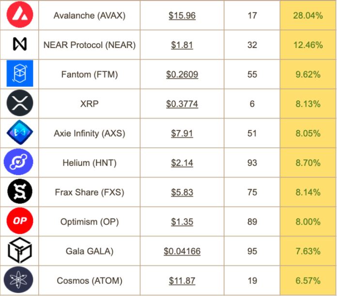 市场预期通膨降温美股和加密货币齐涨莱特币八月减半2