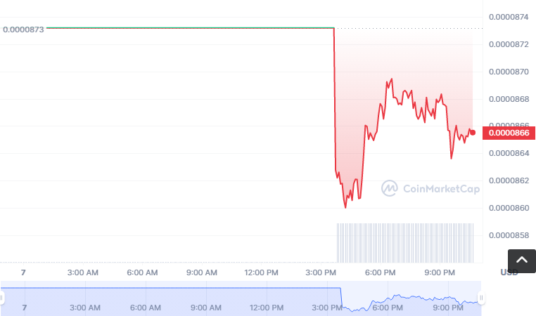 DACT币怎么买？如何购买DACT币(DACT/USDT)1
