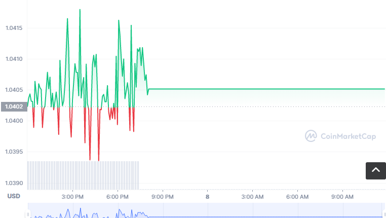 ADON币怎么买？如何购买ADON币(ADON/USDT)1