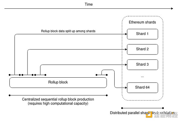 了解零知识（ZK）最新进展：哪个项目能够成为第一个“吃螃蟹的人”2
