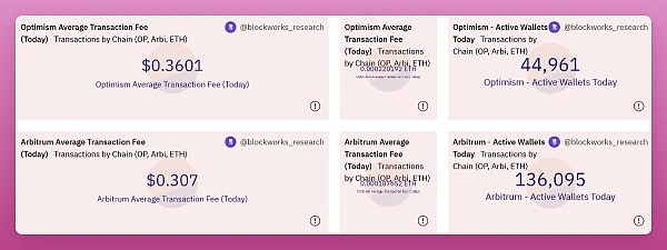 OptimismvsArbitrum:以太坊L2霸主之战进行时5
