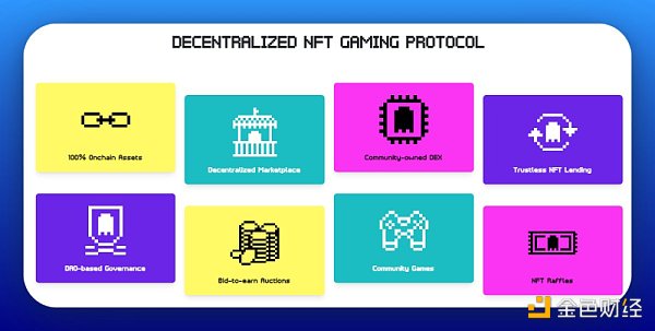 zkEVM主网启动之际哪些Polygon生态项目值得关注和布局?4