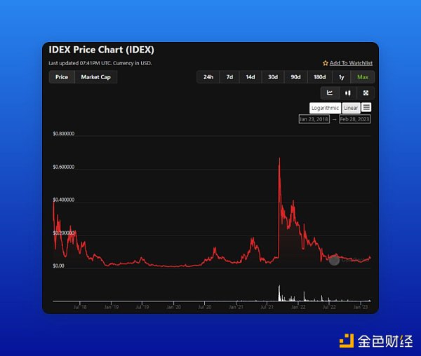 zkEVM主网启动之际哪些Polygon生态项目值得关注和布局?9