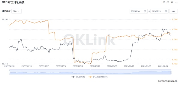 JZLCapital数字周报第8期02/27/2023PCE超出预期美股持续净流出5