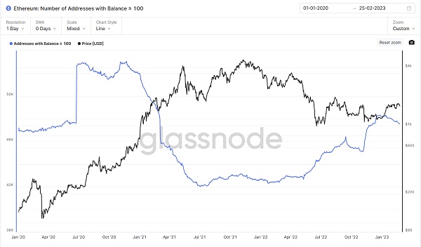 JZLCapital数字周报第8期02/27/2023PCE超出预期美股持续净流出14