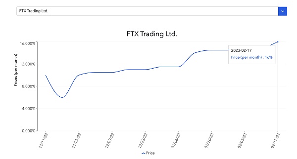 JZLCapital数字周报第8期02/27/2023PCE超出预期美股持续净流出17