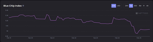 JZLCapital数字周报第8期02/27/2023PCE超出预期美股持续净流出20